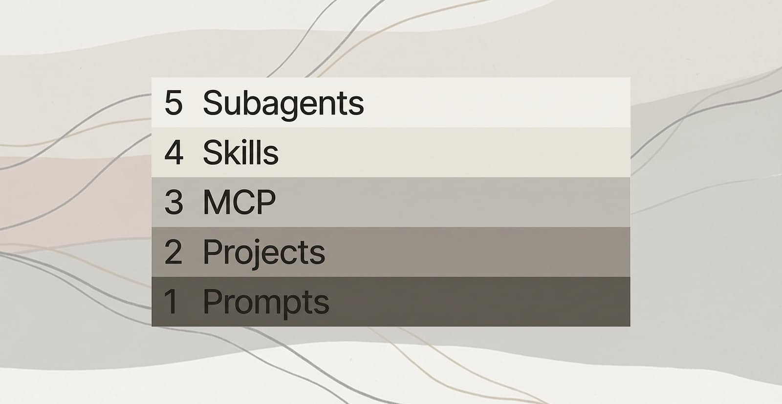 Five Layers. One Question.